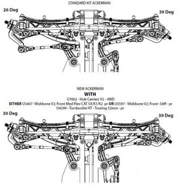 Schumacher CAT Hub Carriers V2 - 4WD