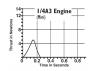 Estes Rocket Motors - 1/4A3-3T (Pack4)