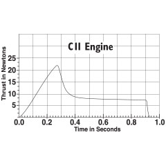 Rocket motors C11-0 (2)