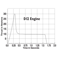 Estes Rocket Motors - D12-3 (Pack 2)