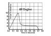 Estes Rocket Motors - A8-0 (3 Pack)