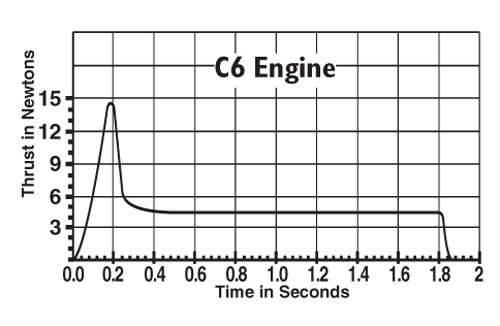 Estes Rocket Motors - C6-7 (Pack3)