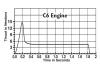 Estes Rocket Motors - C6-7 (Pack3)