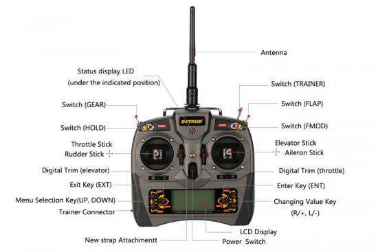 Dynam Detrum Gavin-6C Transmitter With RXC7 Receiver
