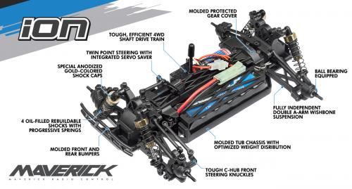 Maverick Ion RX