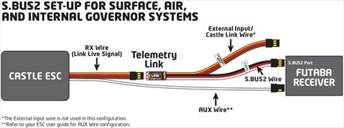 Castle Futaba SBUS2 Telemetry Link