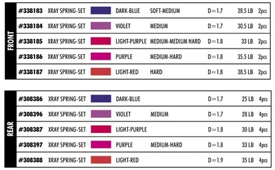 XRay Spring Set D=1.8 (38.5 LB) Light-Red - Hard - Front (2)