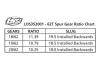 Spur Gear - Center Diff - 62T: 5T - MINI WRC