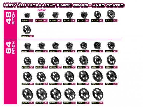 Hudy Aluminium Ultra-Light Pinion Gear - Hard Coated - 20T / 48DP