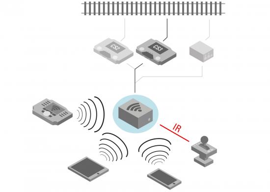 LGB Receiver Box Wlan