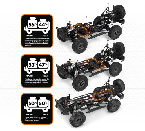 HPI Venture Wayfinder