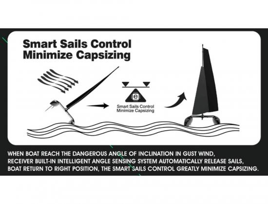 Joysway Binary V3 Catamaran Sailboat RTR — image 5 of 5