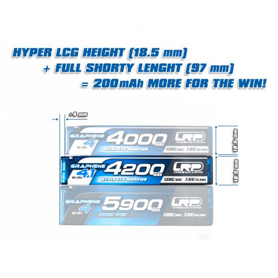 LRP LRP432273 LRP LiPo 4200mAh HV Hyper LCG Mod Shorty Graph4.1 7.6v
