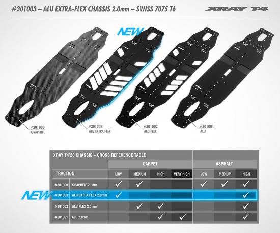 XRay T420 Aluminium Extra-Flex Chassis 2.0mm - Swiss 7075 T6