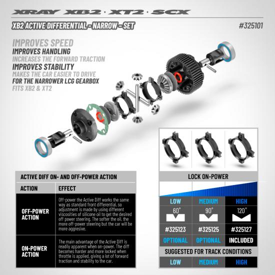 XRay XB2 Active Differential - Narrow - Set