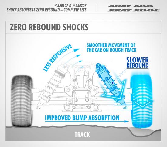 XRay XB8 Rear Shock Absorbers Zero Rebound Complete Set (2)