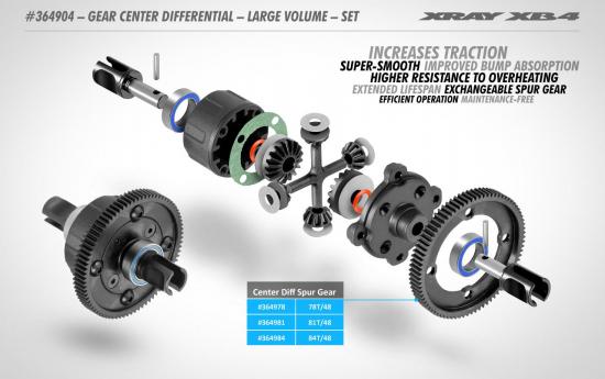 XRay Gear Center Differential - Large Volume - Set