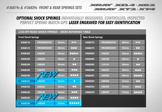 XRay Front Spring Set L=42mm - 1 Dot (2)