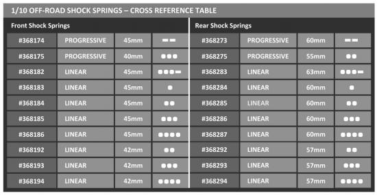 XRay Rear Spring Set L=57mm - 2 Dots (2)