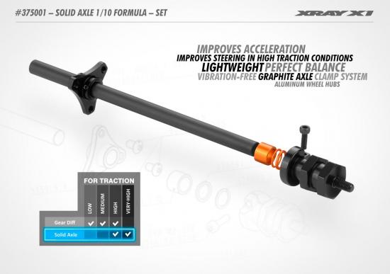 XRay Solid Axle 1:10 Formula - Set