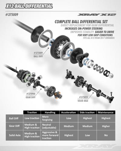 XRay X12 Ball Differential - Set