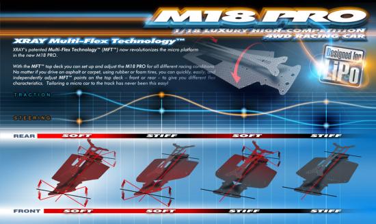 XRay M18 Pro LiPo