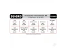 Dubro Connectors Assortment Kit (73 pcs set)