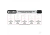 Dubro Master Builder Kit Bundle (All 8 Boxes)