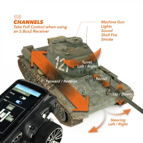 Futaba T10PX With 3 x R404SBS Receivers