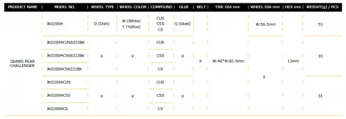 Jetko Challenger 1:10 Buggy Rear Medium EOS Tyres (2)