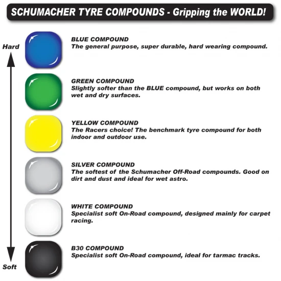 Schumacher Azami 1:10 Rear Buggy Tyres - Yellow - Pre Glued on White Rims (2)