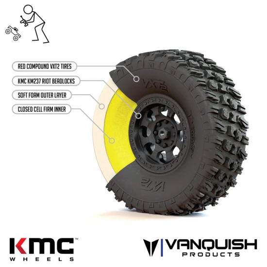 Vanquish VTS Stance 4.19 Dual Stage Foams (2)