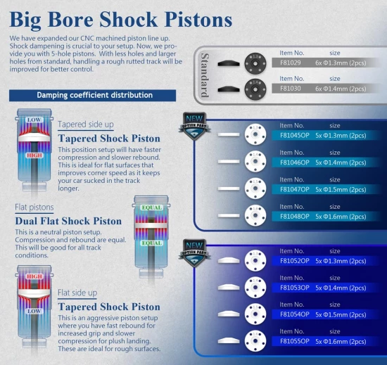 Sparko F8 Big Bore Tapered Shock Piston 5x1.5mm (2)