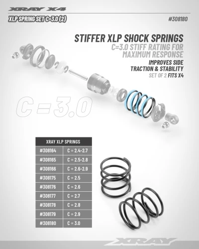 XRay XLP Spring Set C 3.0 (2)