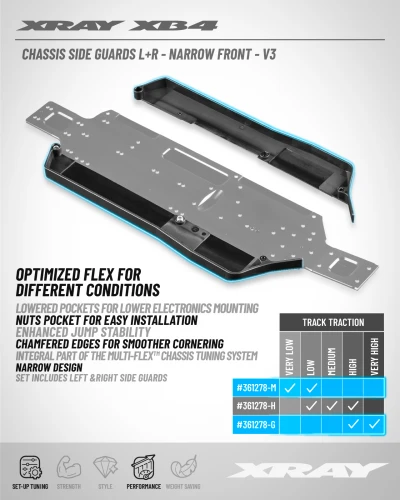 XRay Composite Chassis Side Guards L R - Narrow Front - V3 - Graphite