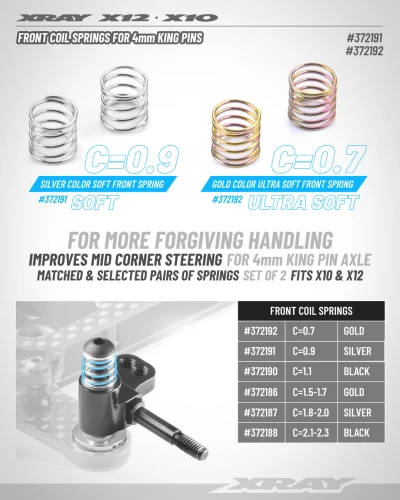 XRay Front Coil Spring For 4mm Pin C 0.9 - Silver (2)